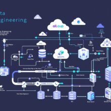 data-engineering data-engineering